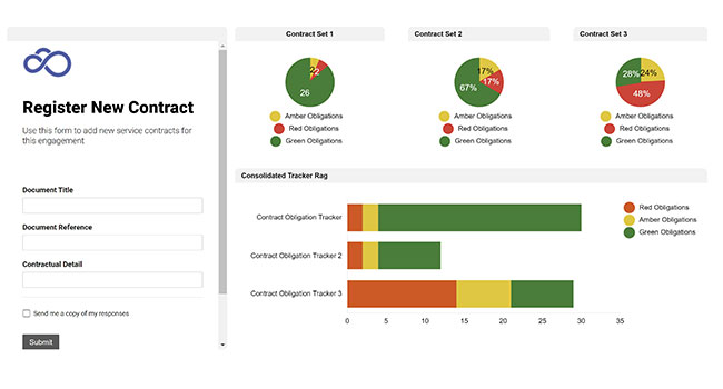 Illustration of Smartsheet-based contract management and performance tracking
